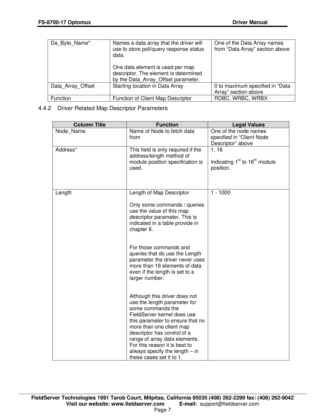 FieldServer FS-8700-17 instruction manual Driver Related Map Descriptor Parameters 