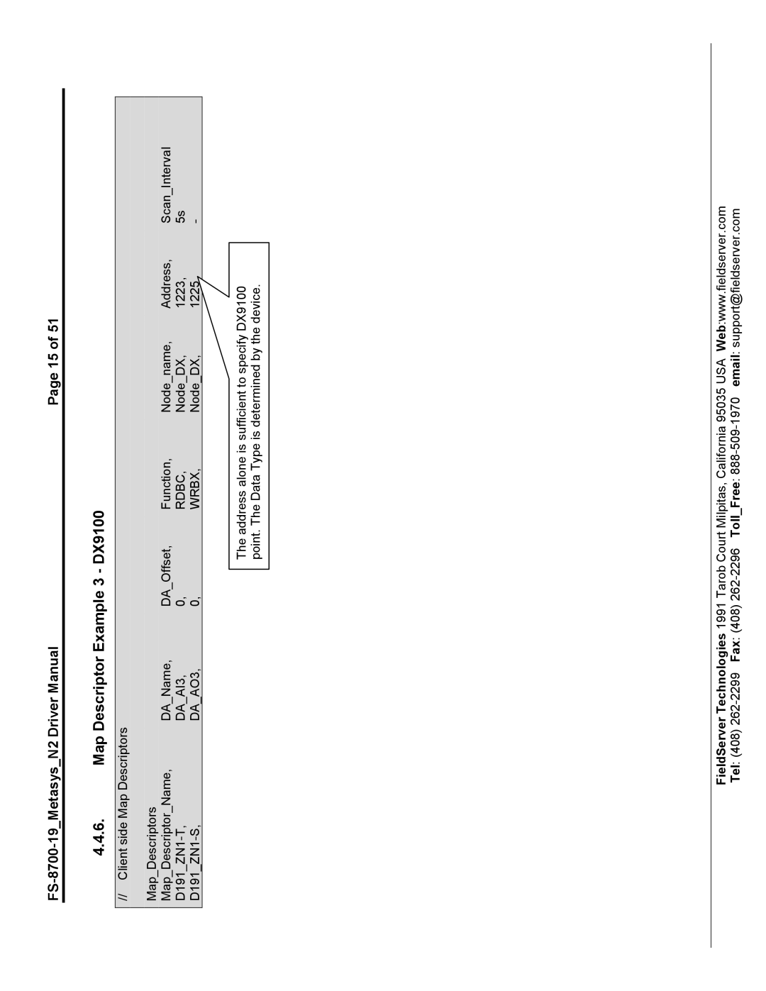 FieldServer FS-8700-19 instruction manual Map Descriptor Example 3 DX9100, DAAO3 Wrbx 