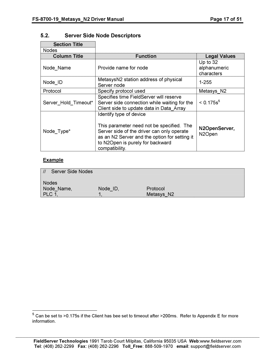 FieldServer FS-8700-19 instruction manual Server Side Node Descriptors 