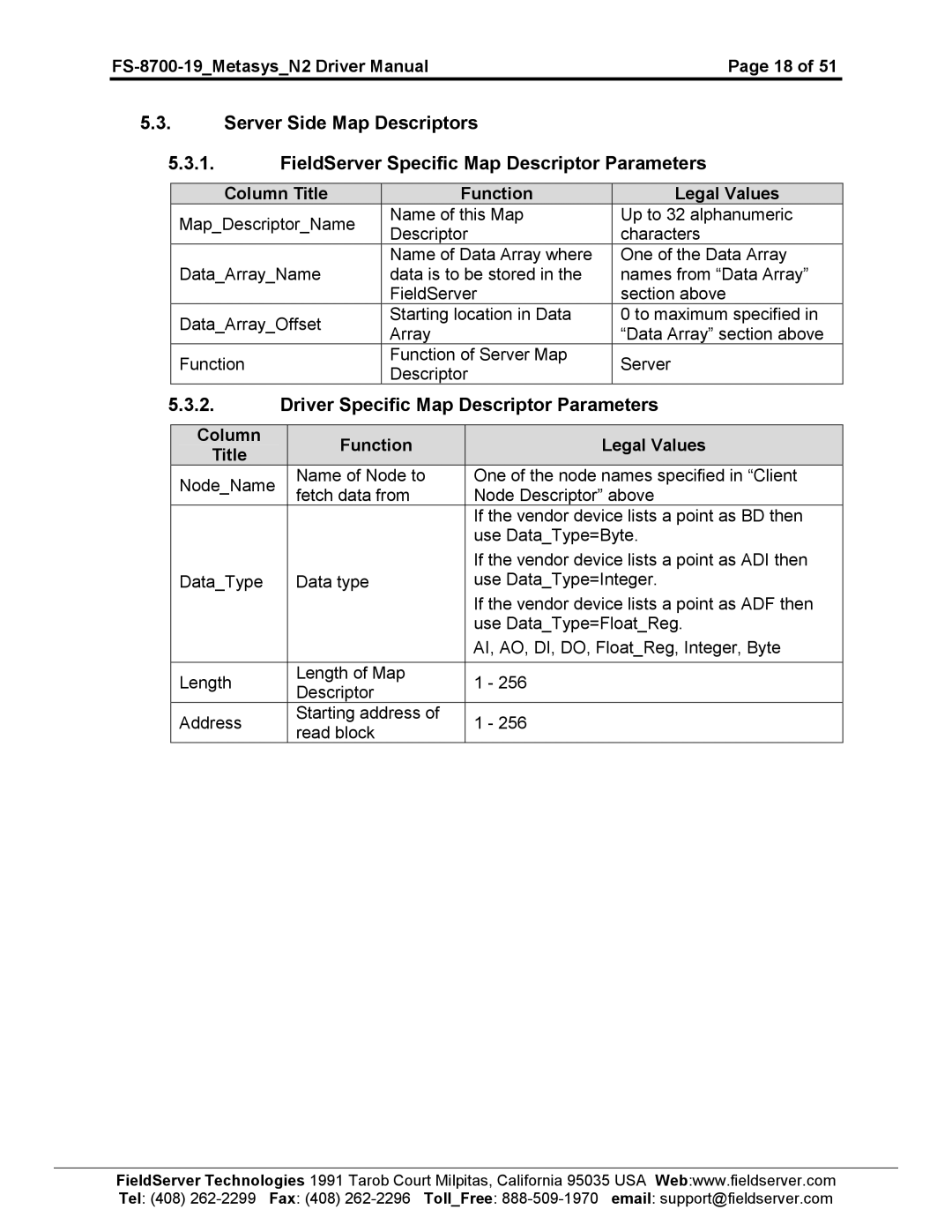 FieldServer FS-8700-19 instruction manual Driver Specific Map Descriptor Parameters 