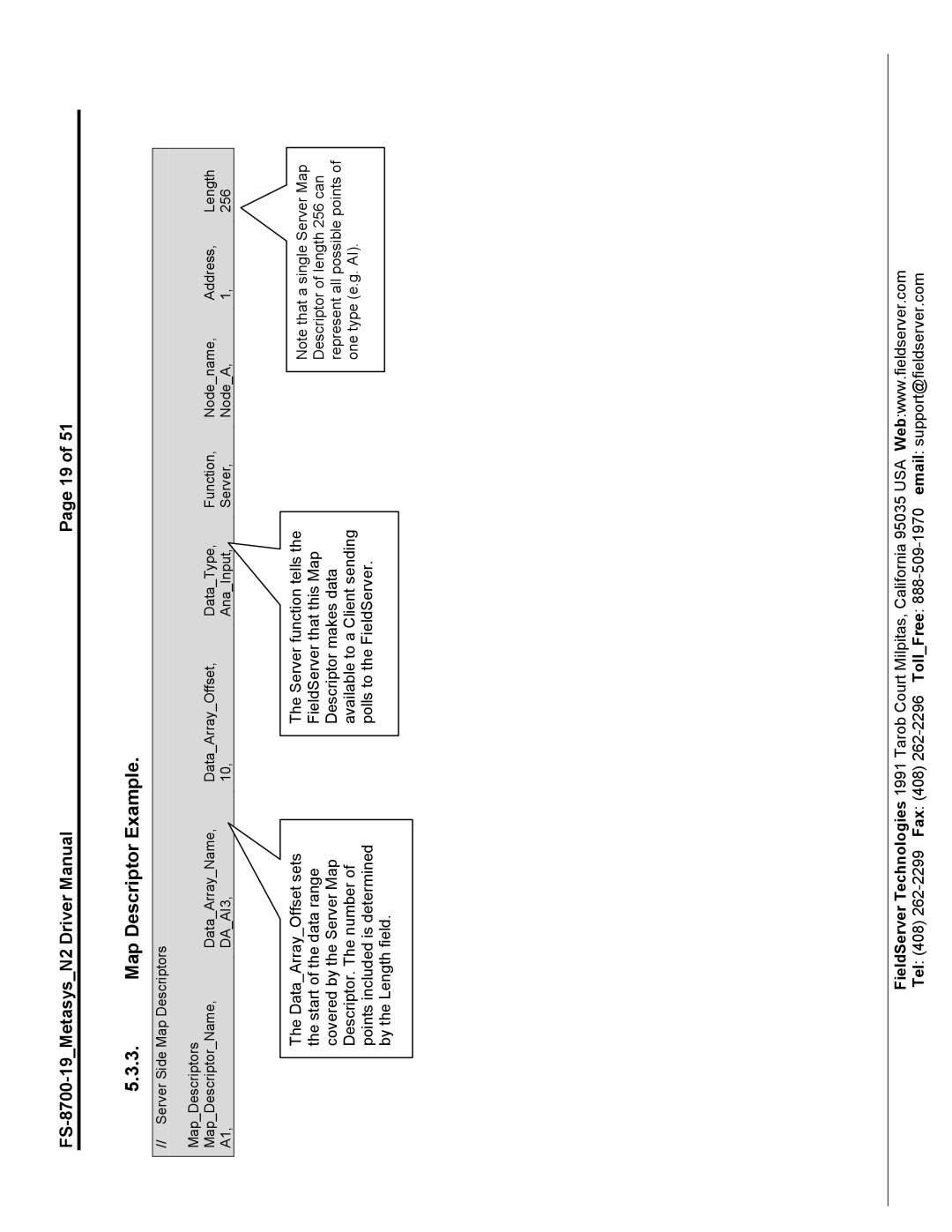 FieldServer FS-8700-19 instruction manual Map Descriptor Example, DAAI3 