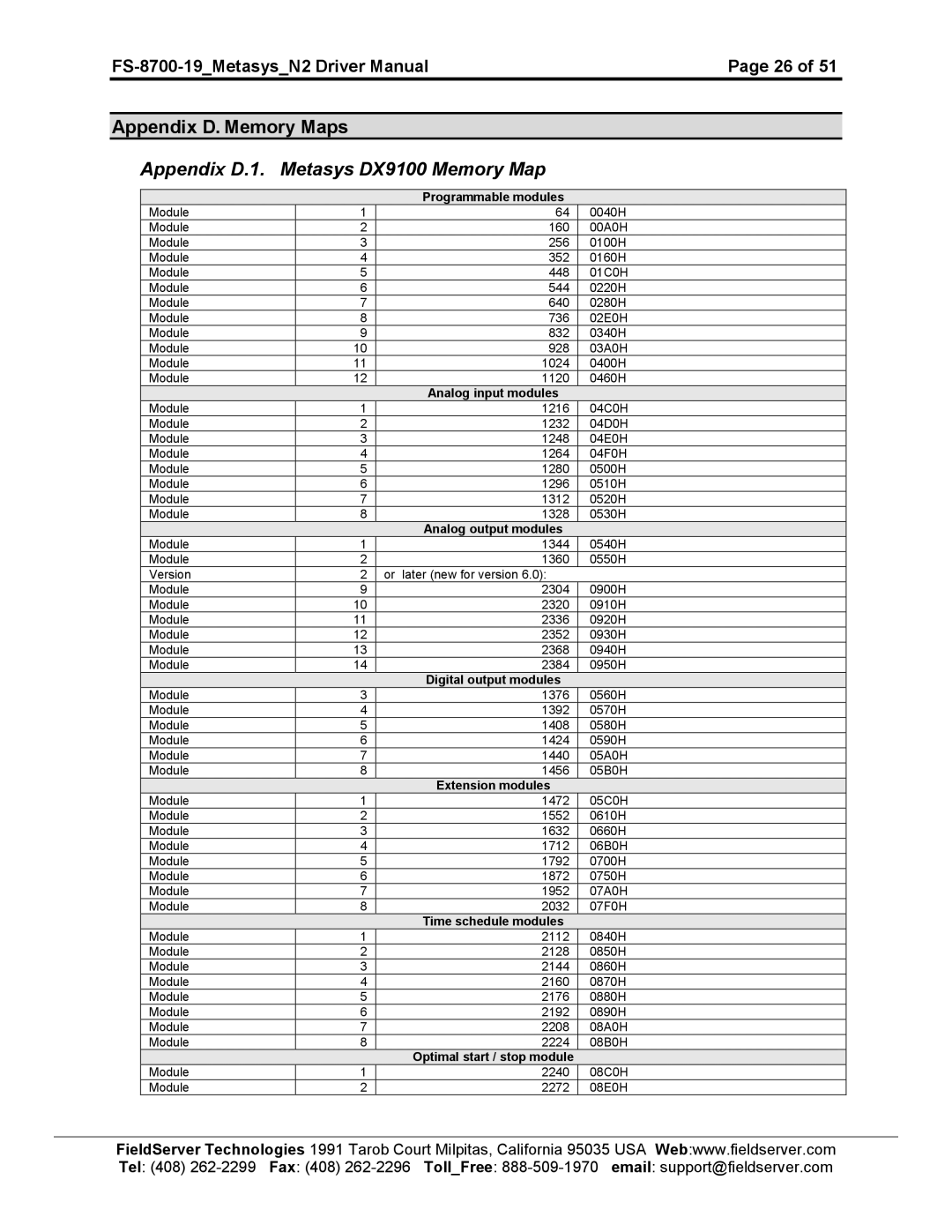 FieldServer instruction manual FS-8700-19MetasysN2 Driver ManualPage 26 