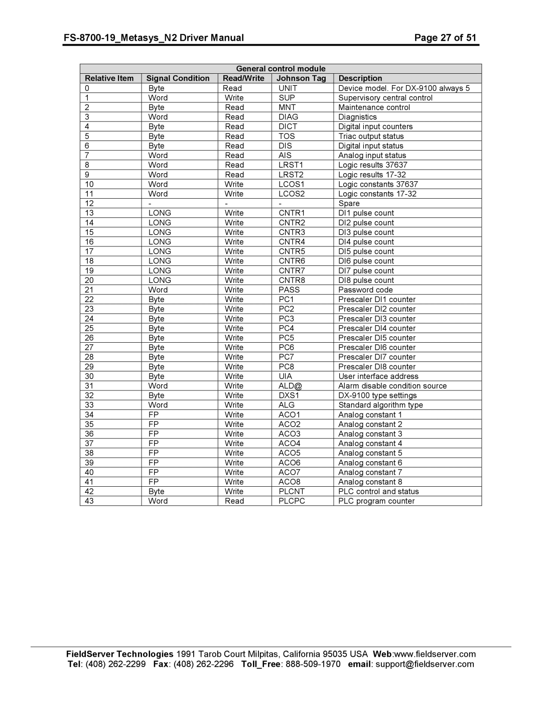 FieldServer FS-8700-19 Unit, Sup, Mnt, Diag, Dict, Tos, Dis, Ais, LRST1, LRST2, LCOS1, LCOS2, Long, CNTR1, CNTR2, CNTR3 