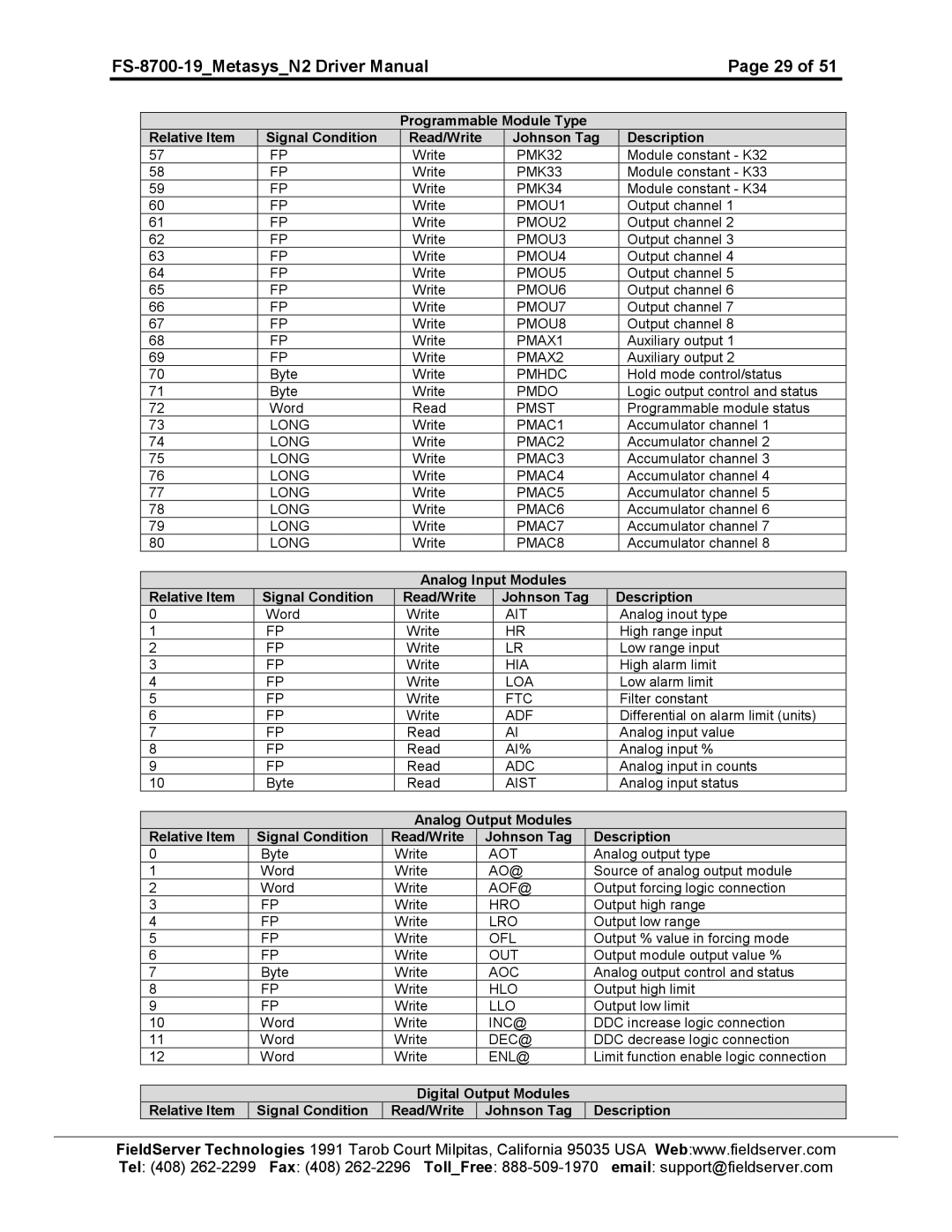 FieldServer FS-8700-19 PMK32, PMK33, PMK34, PMOU1, PMOU2, PMOU3, PMOU4, PMOU5, PMOU6, PMOU7, PMOU8, PMAX1, PMAX2, Pmhdc 