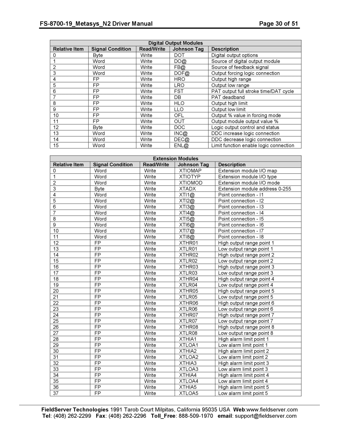 FieldServer FS-8700-19 Dot, Do@, Fb@, Dof@, Fst, Doc, Xtiomap, Xtiotyp, Xtiomod, Xtadx, XTI1@, XTI2@, XTI3@, XTI4@, XTI5@ 