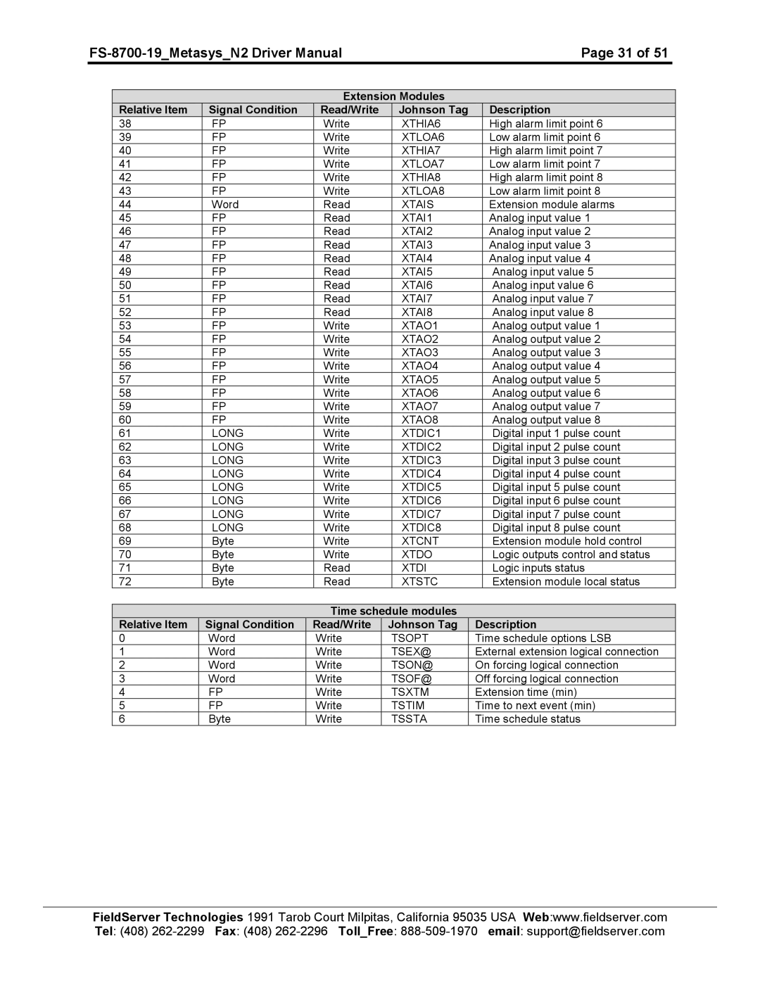 FieldServer FS-8700-19 XTHIA6, XTLOA6, XTHIA7, XTLOA7, XTHIA8, XTLOA8, Xtais, XTAI1, XTAI2, XTAI3, XTAI4, XTAI5, XTAI6 