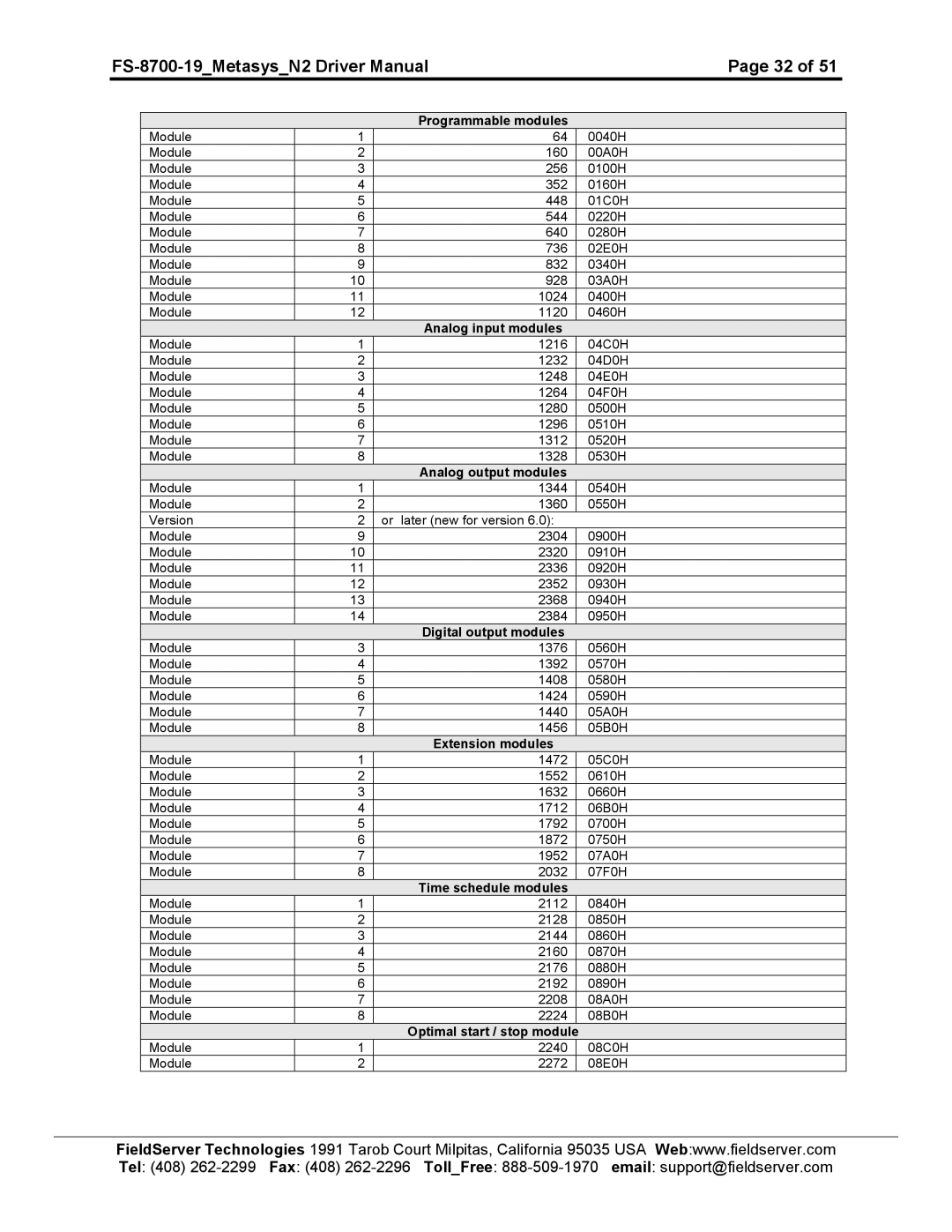 FieldServer instruction manual FS-8700-19MetasysN2 Driver Manual 