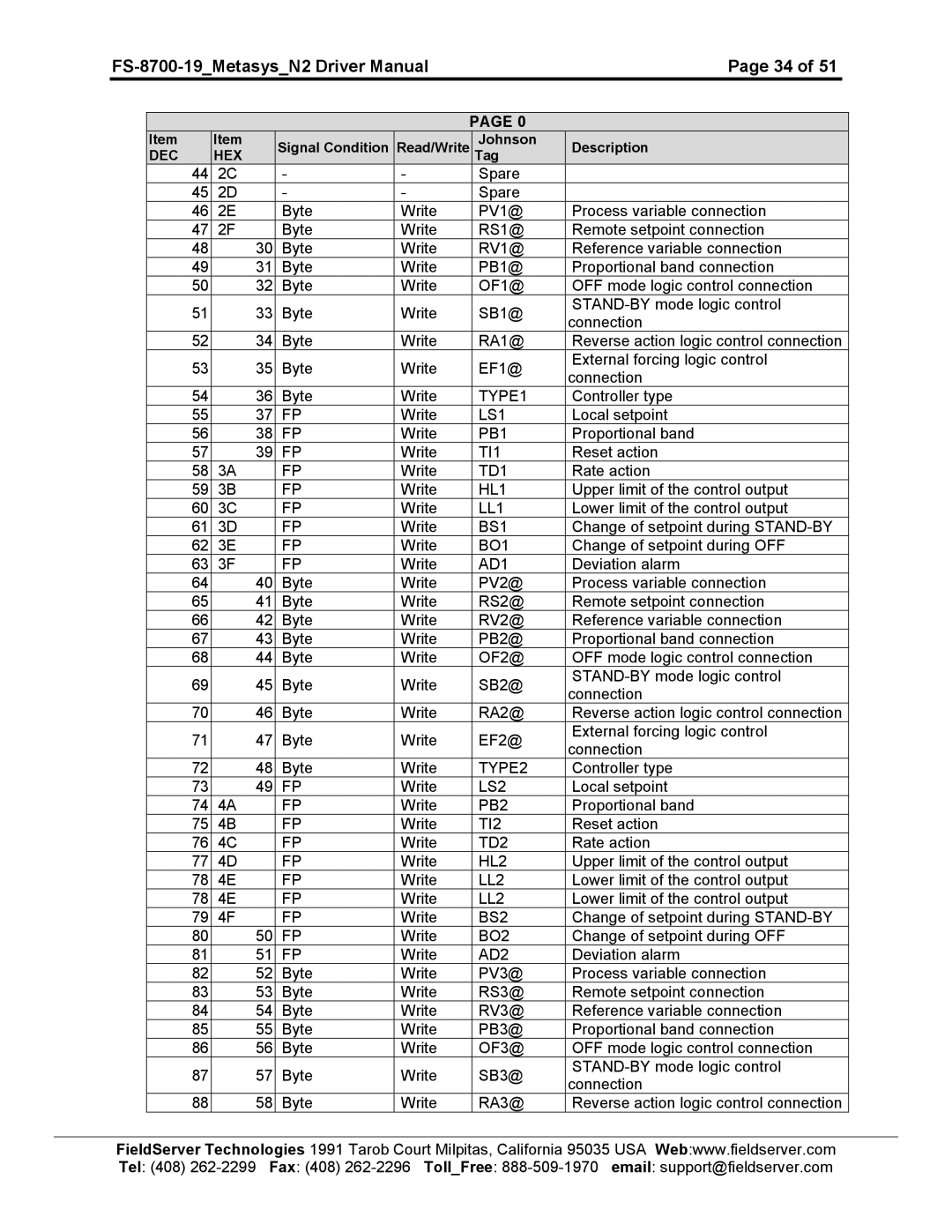 FieldServer FS-8700-19 instruction manual TYPE1 