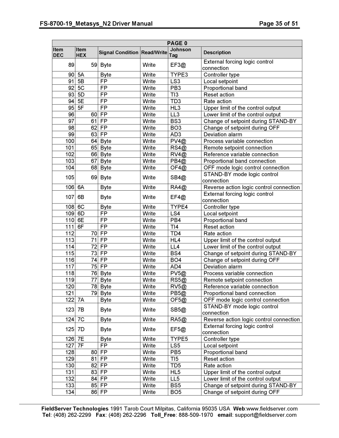 FieldServer FS-8700-19 instruction manual TYPE3 