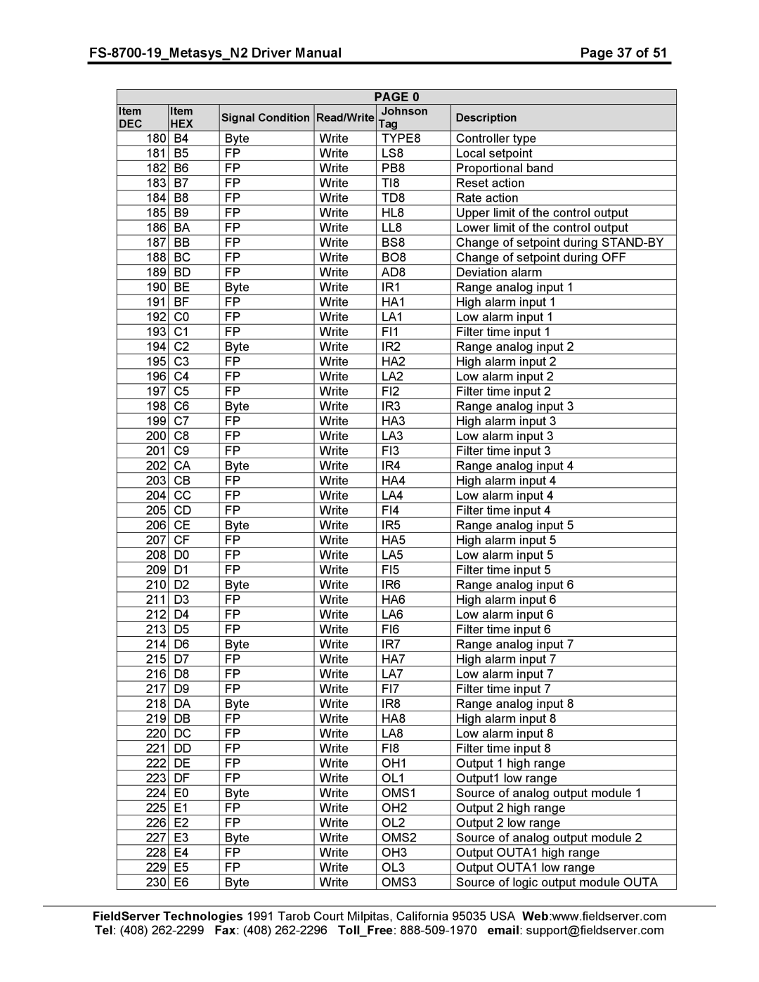 FieldServer FS-8700-19 instruction manual TYPE8 