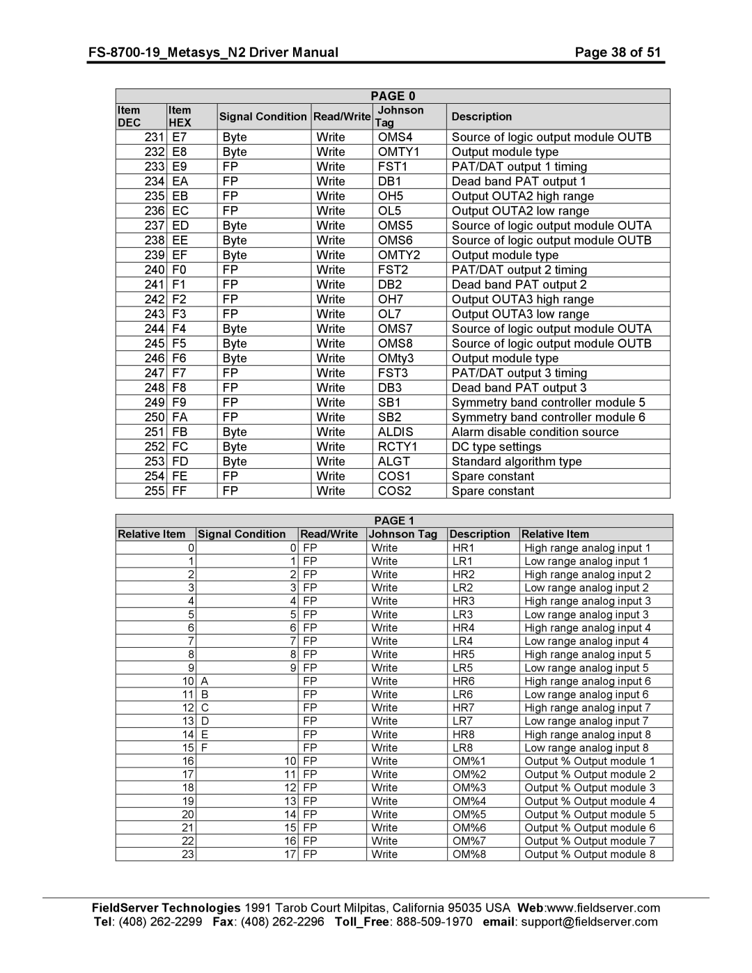 FieldServer FS-8700-19 instruction manual HR1, LR1, HR2, LR2, HR3, LR3, HR4, LR4, HR5, LR5, HR6, LR6, HR7, LR7, HR8, LR8 