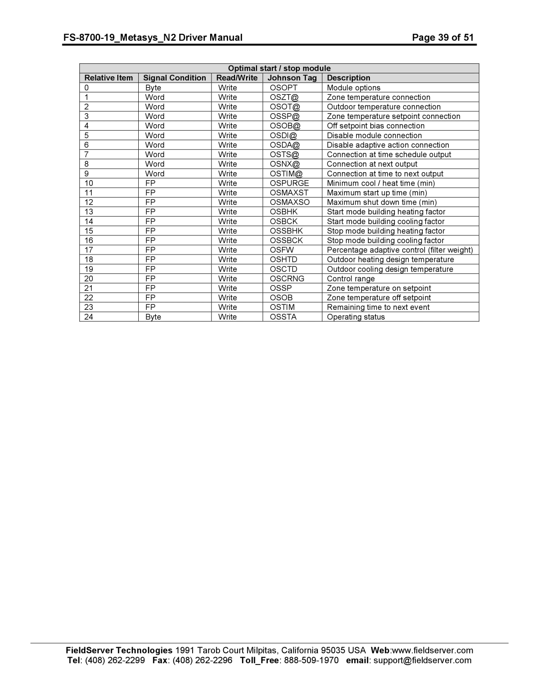 FieldServer FS-8700-19 Osopt, Oszt@, Osot@, Ossp@, Osob@, Osdi@, Osda@, Osts@, Osnx@, Ostim@, Ospurge, Osmaxst, Osmaxso 