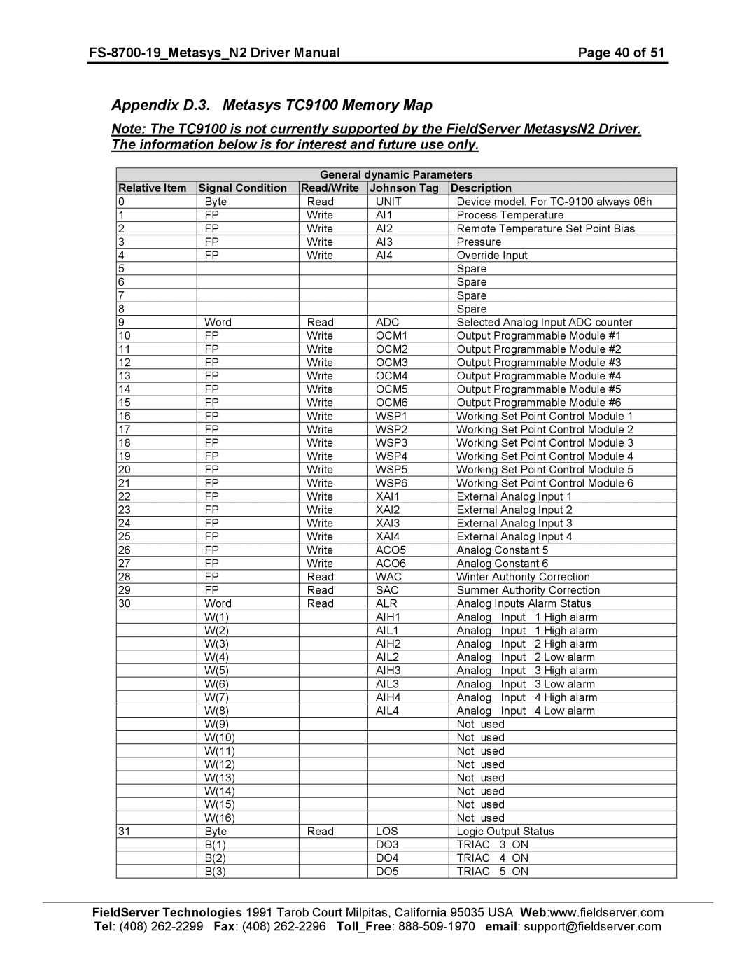 FieldServer FS-8700-19 instruction manual Appendix D.3. Metasys TC9100 Memory Map 