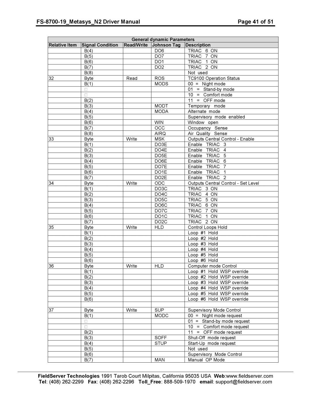 FieldServer FS-8700-19 DO6 Triac DO7 DO1 DO2, Ros, Mods, Modt, Moda, Win, Occ, Airq, Msk, DO3E, Triac DO4E, Triac DO5E 