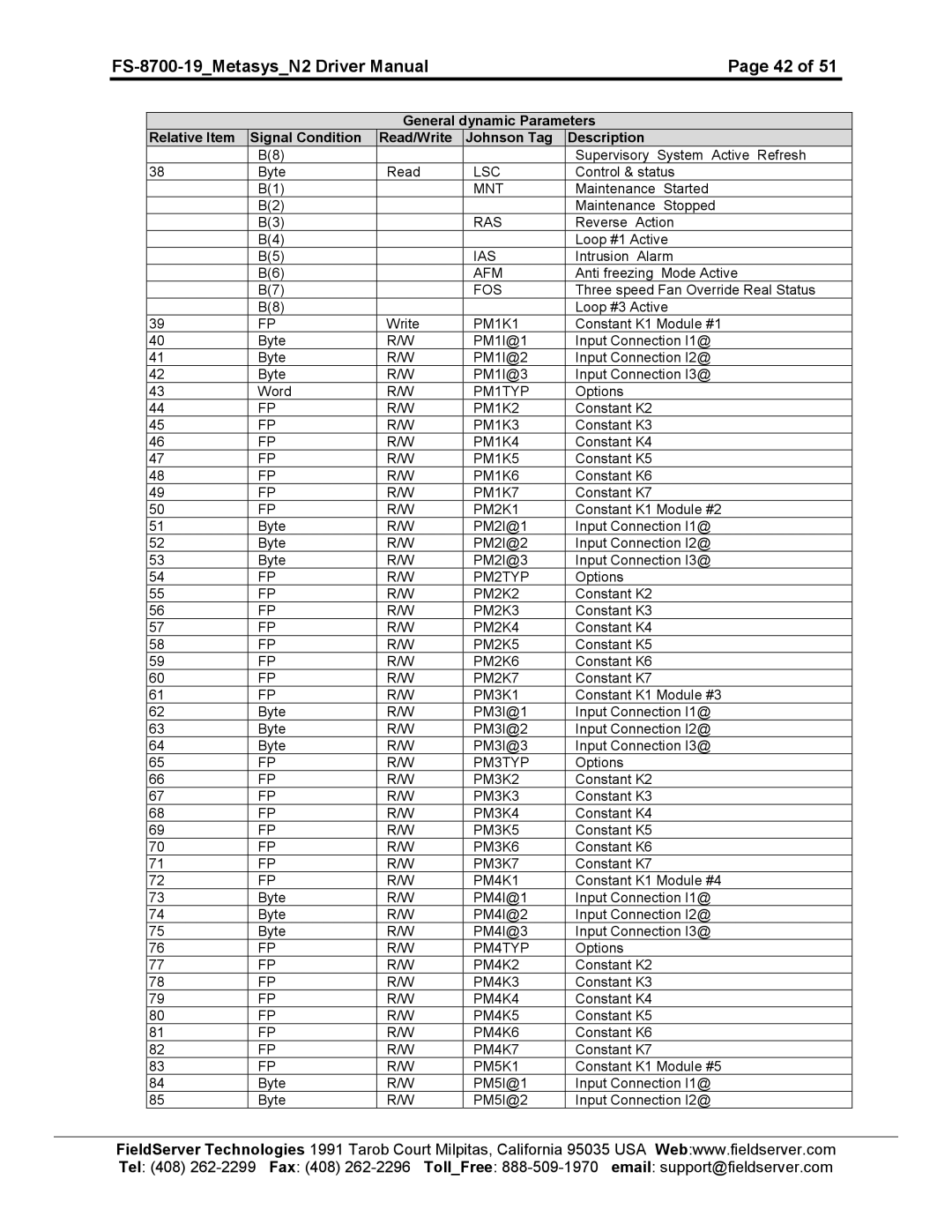 FieldServer FS-8700-19 Lsc, Ras, Ias, Afm, Fos, PM1K1, PM1TYP, PM1K2, PM1K3, PM1K4, PM1K5, PM1K6, PM1K7, PM2K1, PM2TYP 