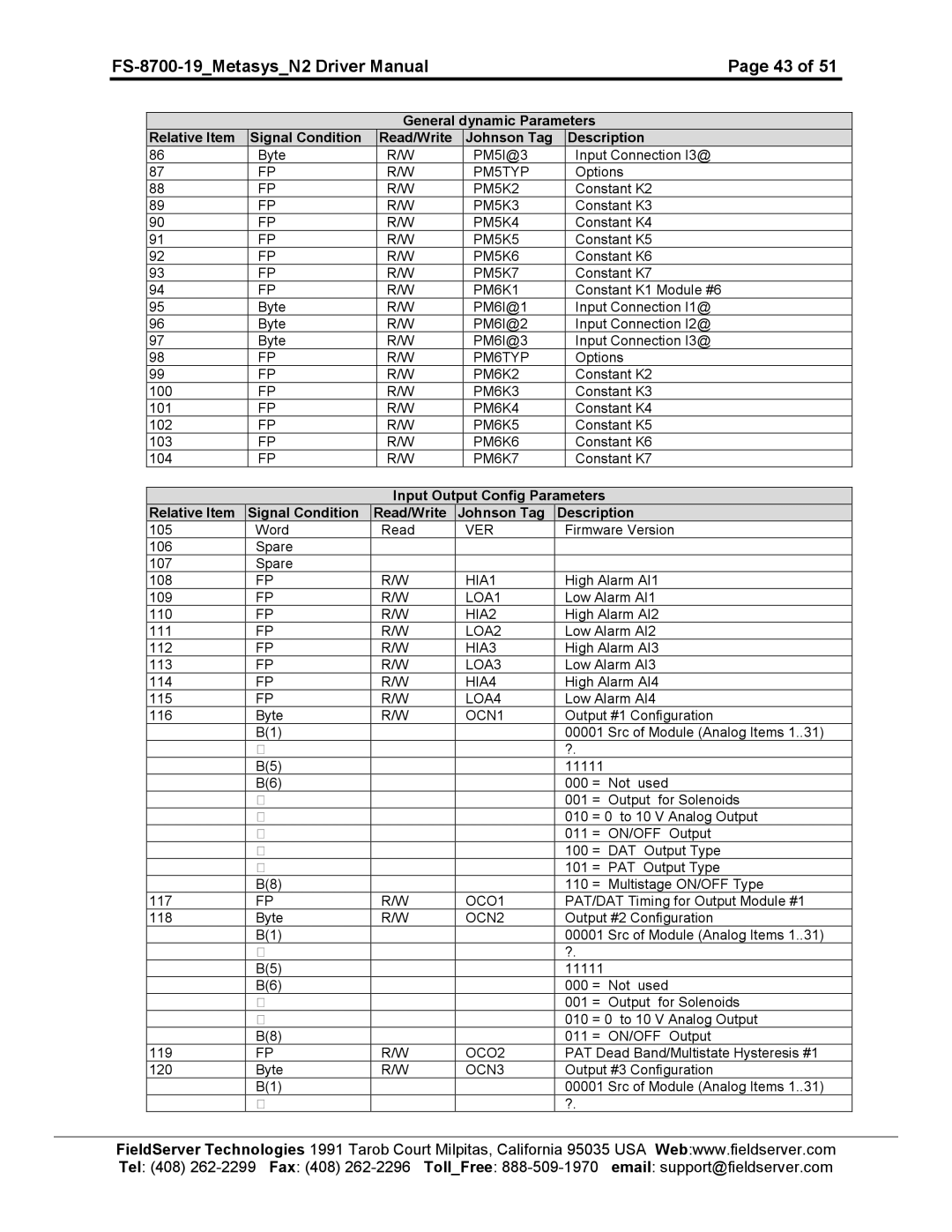 FieldServer FS-8700-19 PM5TYP, PM5K2, PM5K3, PM5K4, PM5K5, PM5K6, PM5K7, PM6K1, PM6TYP, PM6K2, PM6K3, PM6K4, PM6K5, PM6K6 