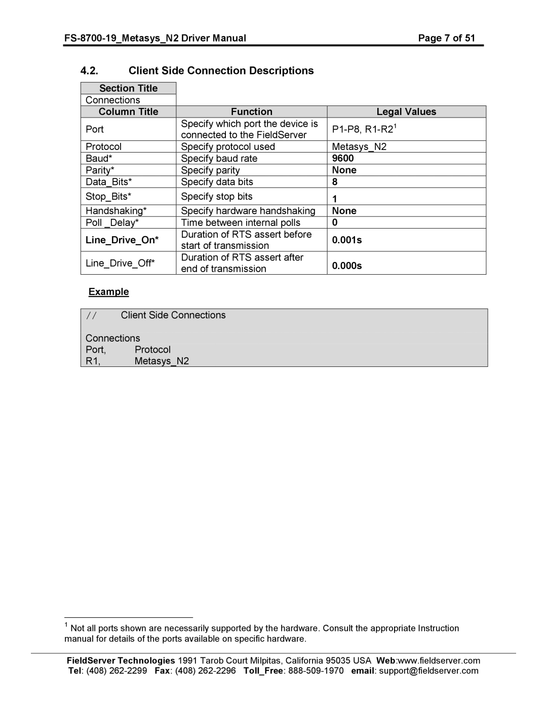 FieldServer FS-8700-19 instruction manual Client Side Connection Descriptions 