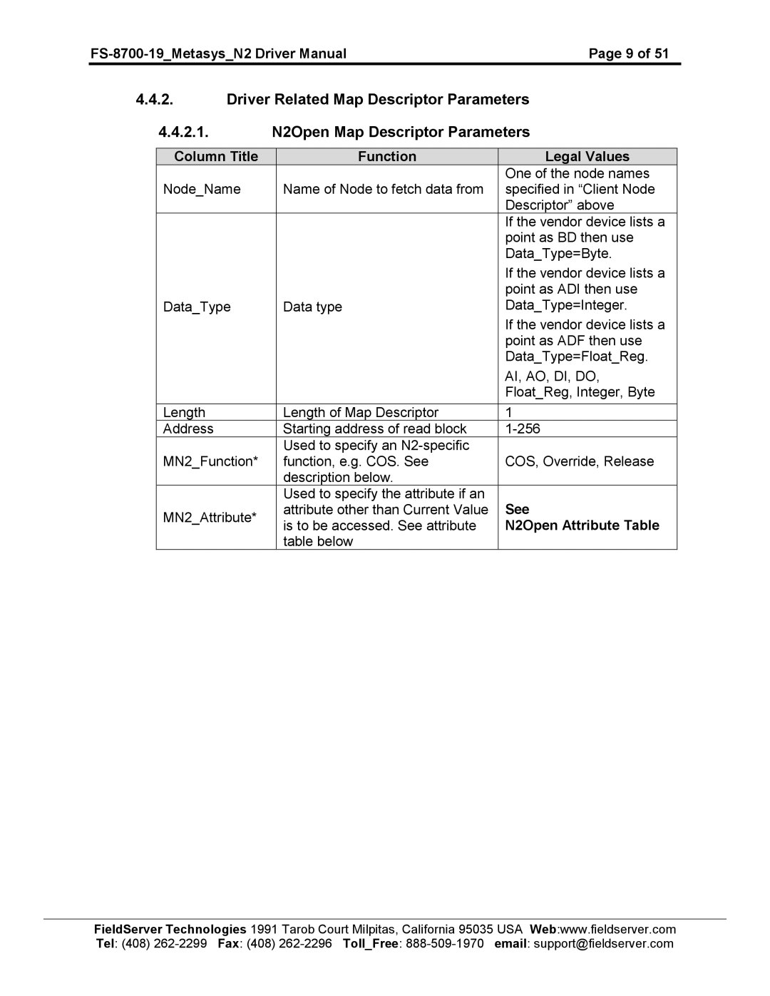 FieldServer FS-8700-19 instruction manual AI, AO, DI, do 