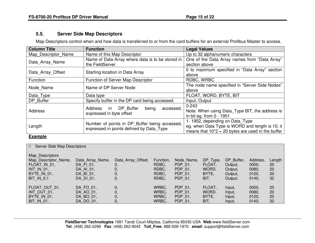 FieldServer FS-8700-20 instruction manual Server Side Map Descriptors 