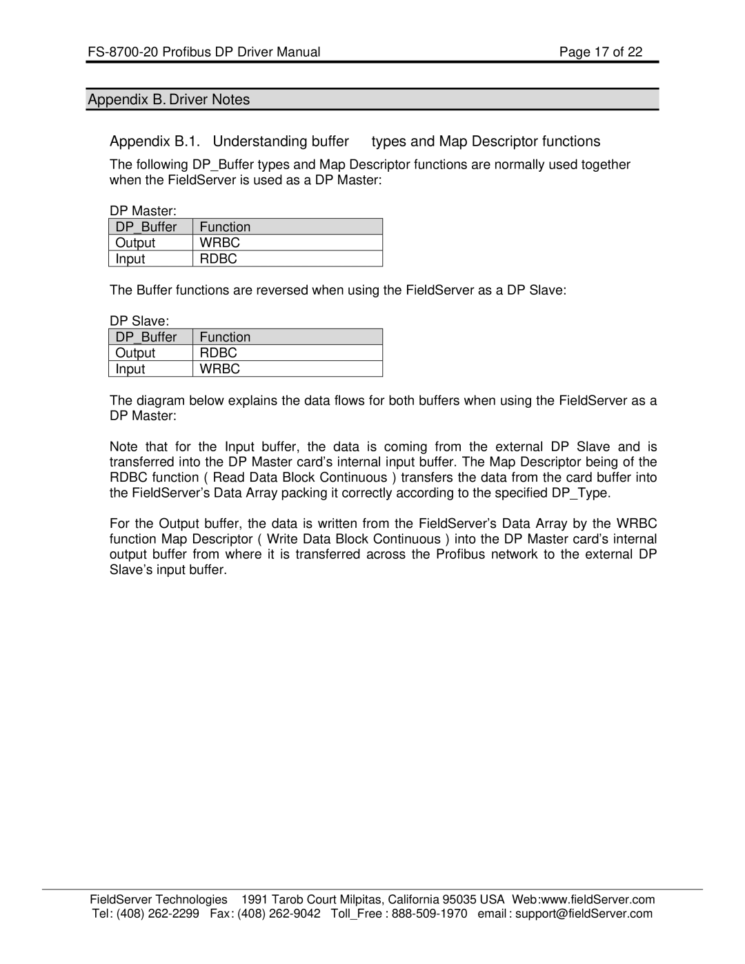 FieldServer FS-8700-20 instruction manual DPBuffer Function 