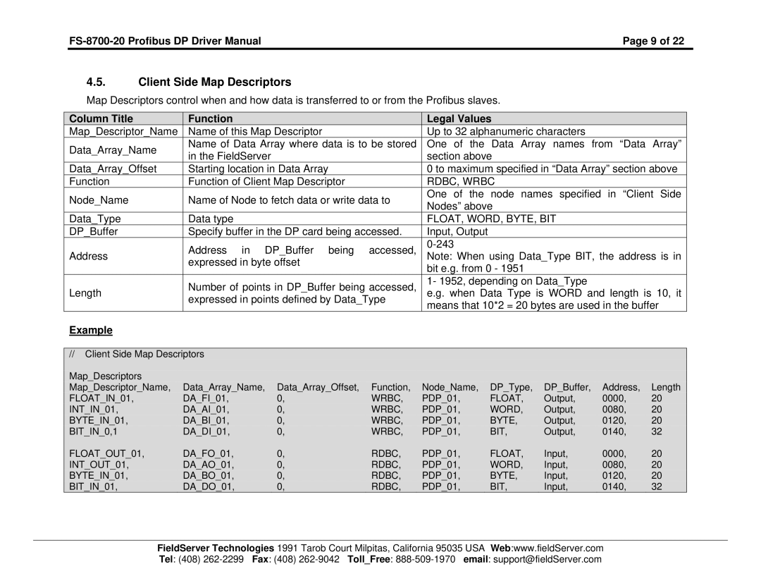 FieldServer FS-8700-20 instruction manual Client Side Map Descriptors, RDBC, Wrbc 