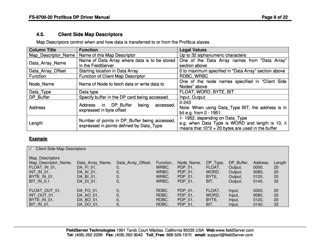 FieldServer Client Side Map Descriptors, FS-8700-20 Profibus DP Driver Manual, Page 9 of, Column Title, Function 