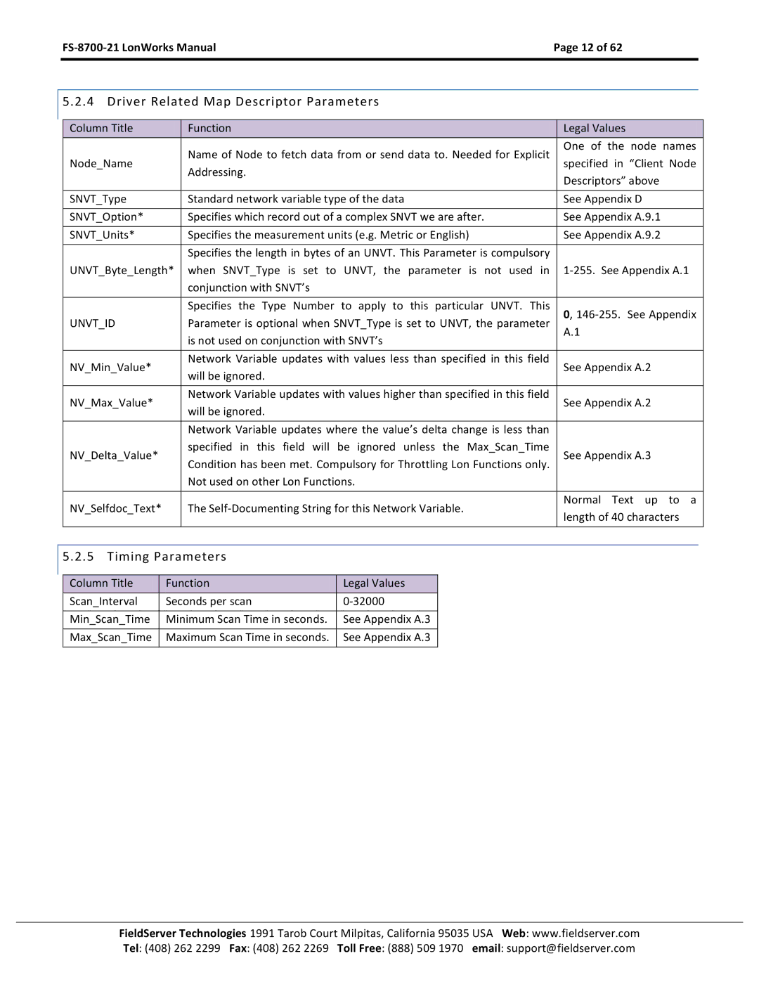 FieldServer FS-8700-21 instruction manual Driver Related Map Descriptor Parameters, Timing Parameters 