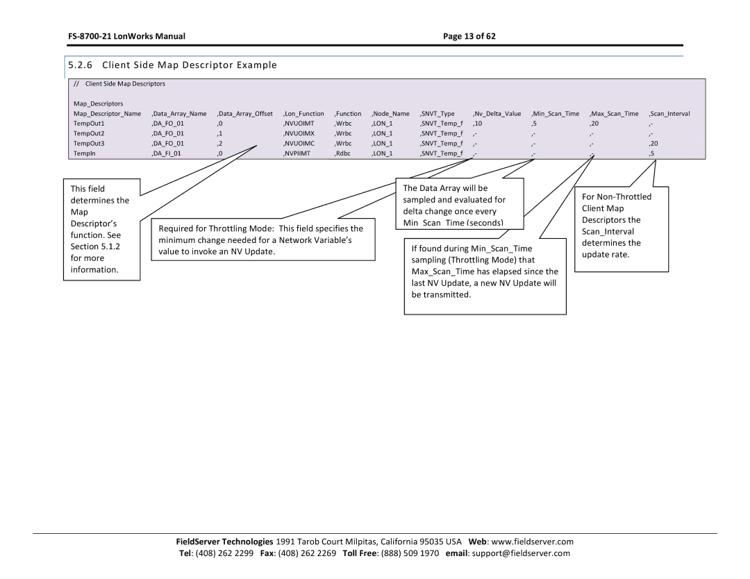 FieldServer FS-8700-21 instruction manual Client Side Map Descriptor Example 