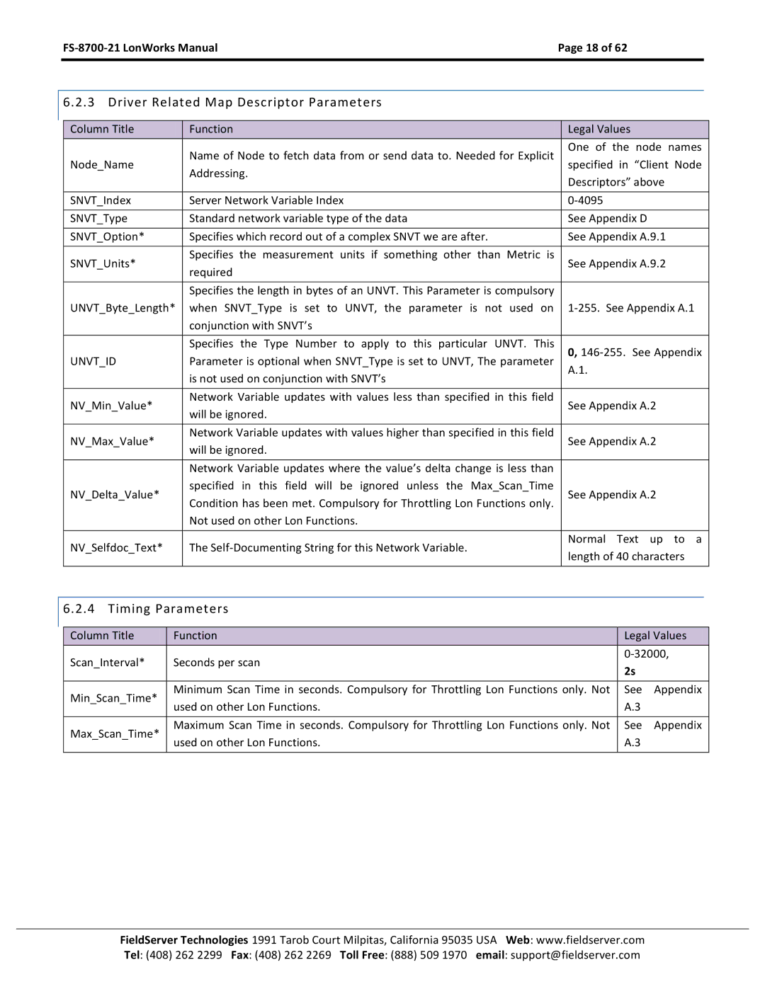 FieldServer instruction manual FS-8700-21 LonWorks ManualPage 18 