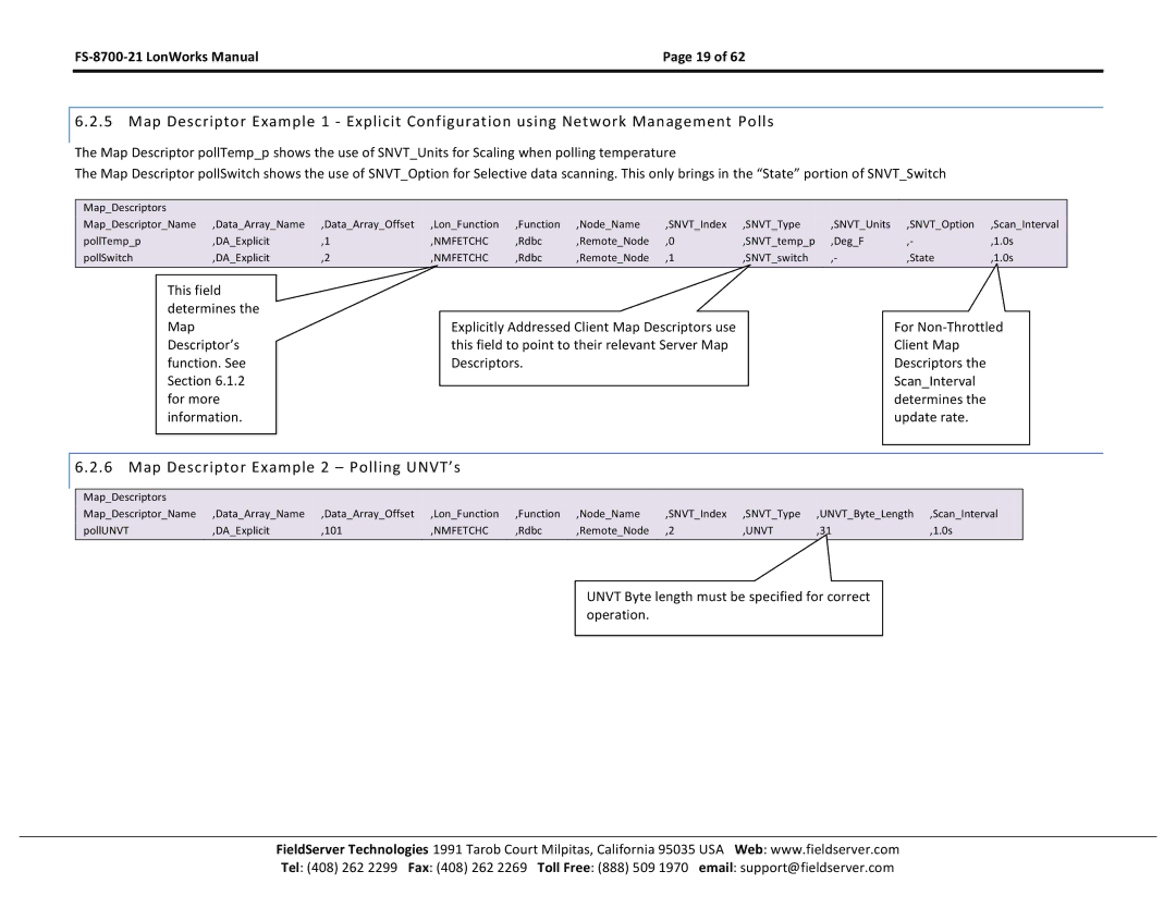 FieldServer FS-8700-21 instruction manual Map Descriptor Example 2 Polling UNVT’s 