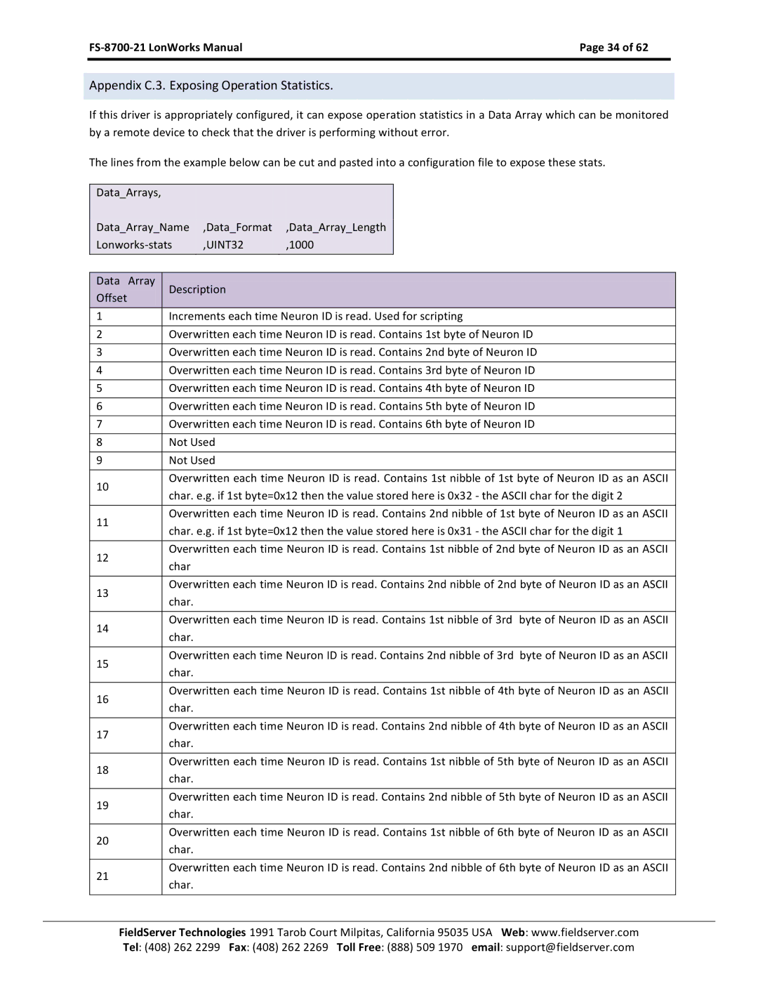 FieldServer FS-8700-21 instruction manual Appendix C.3. Exposing Operation Statistics, UINT32 