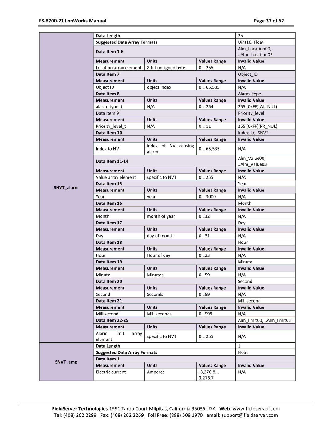 FieldServer FS-8700-21 instruction manual Location array element 