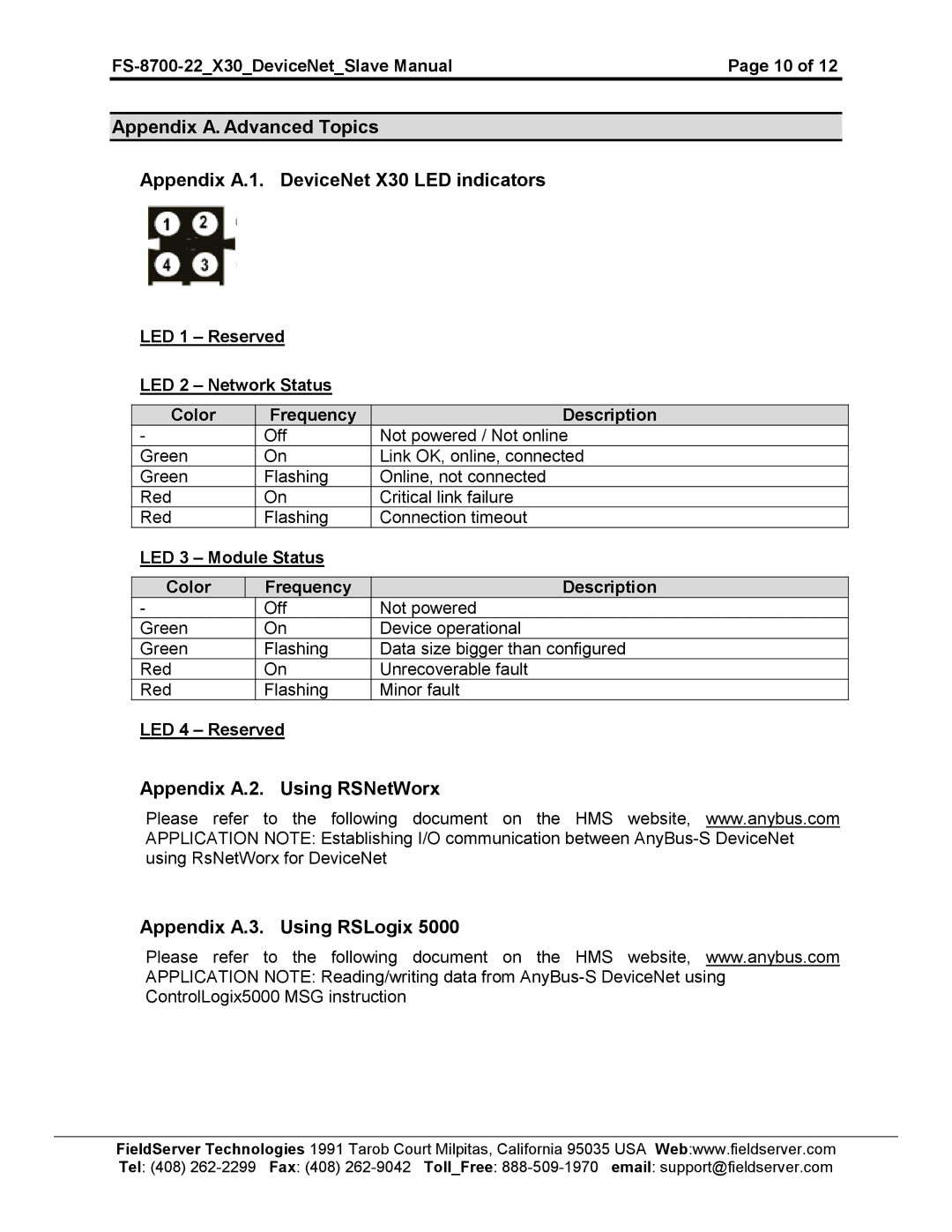 FieldServer FS-8700-22 X30 instruction manual Appendix A.2. Using RSNetWorx Appendix A.3. Using RSLogix 