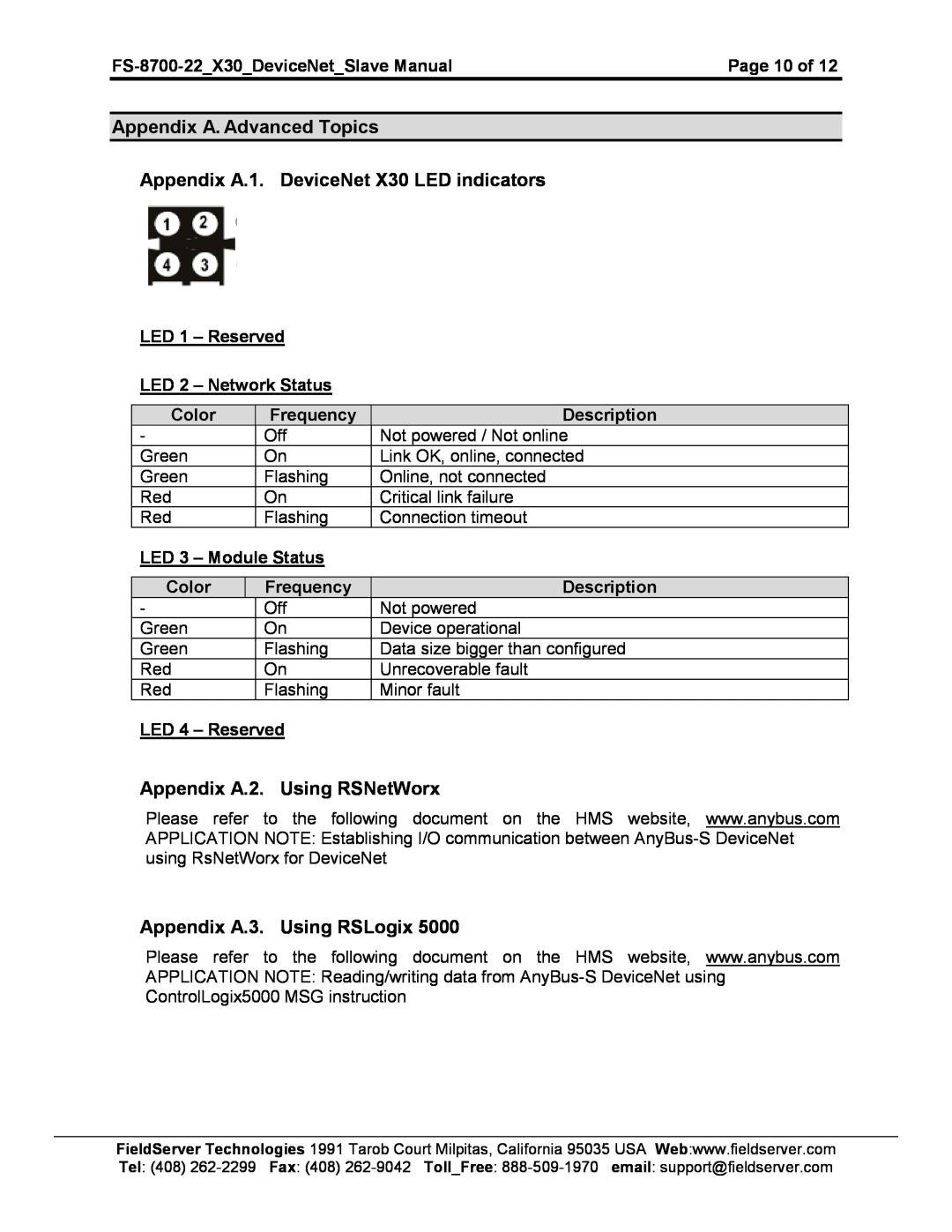 FieldServer FS-8700-22 X30 instruction manual Appendix A. Advanced Topics, Appendix A.1. DeviceNet X30 LED indicators 