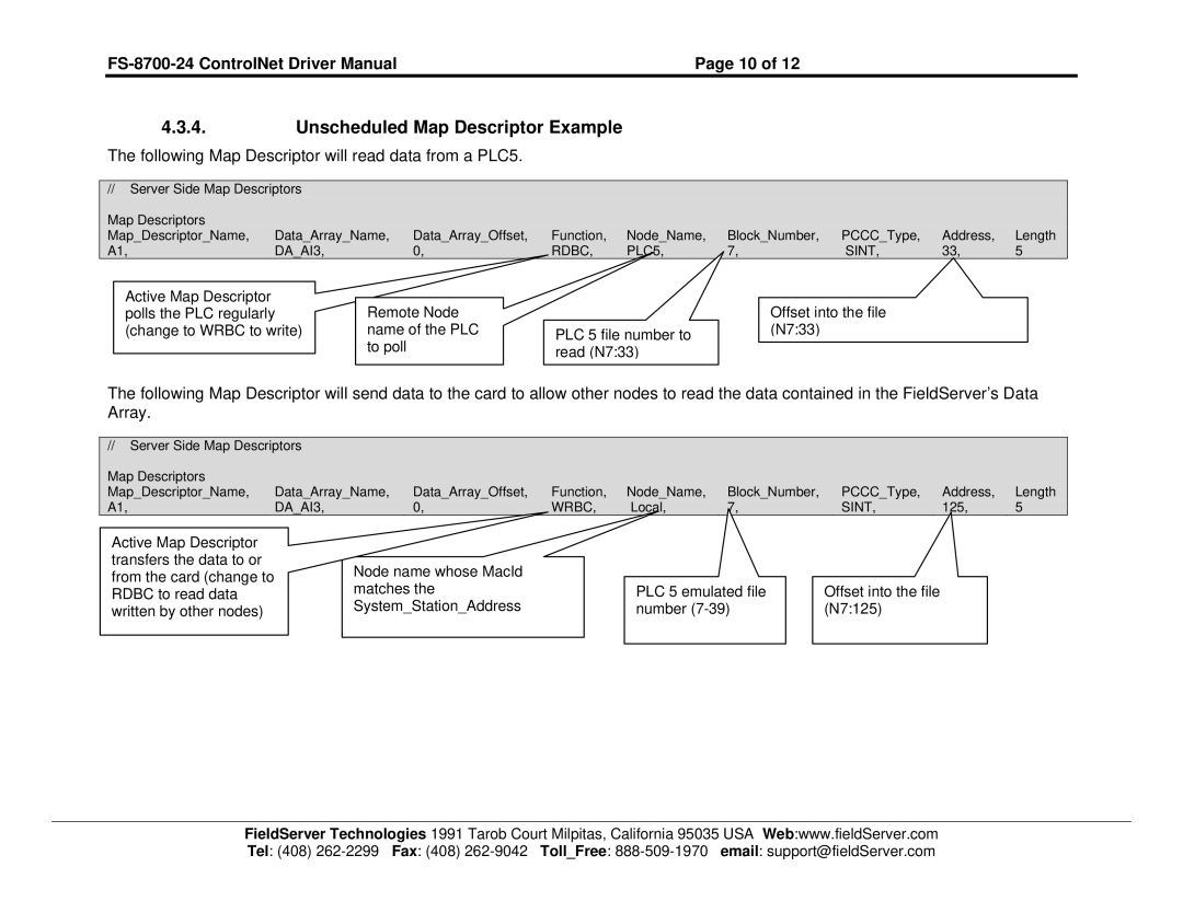 FieldServer FS-8700-24 Unscheduled Map Descriptor Example, Following Map Descriptor will read data from a PLC5 