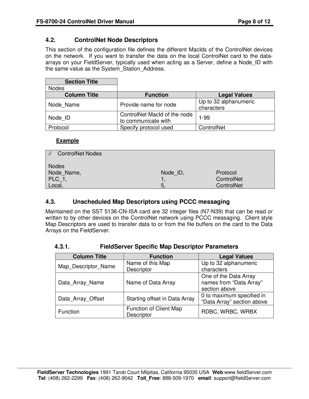 FieldServer FS-8700-24 instruction manual ControlNet Node Descriptors, Unscheduled Map Descriptors using Pccc messaging 