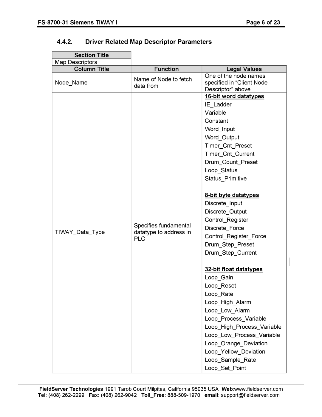 FieldServer FS-8700-31 instruction manual Driver Related Map Descriptor Parameters, Bit word datatypes, Bit byte datatypes 