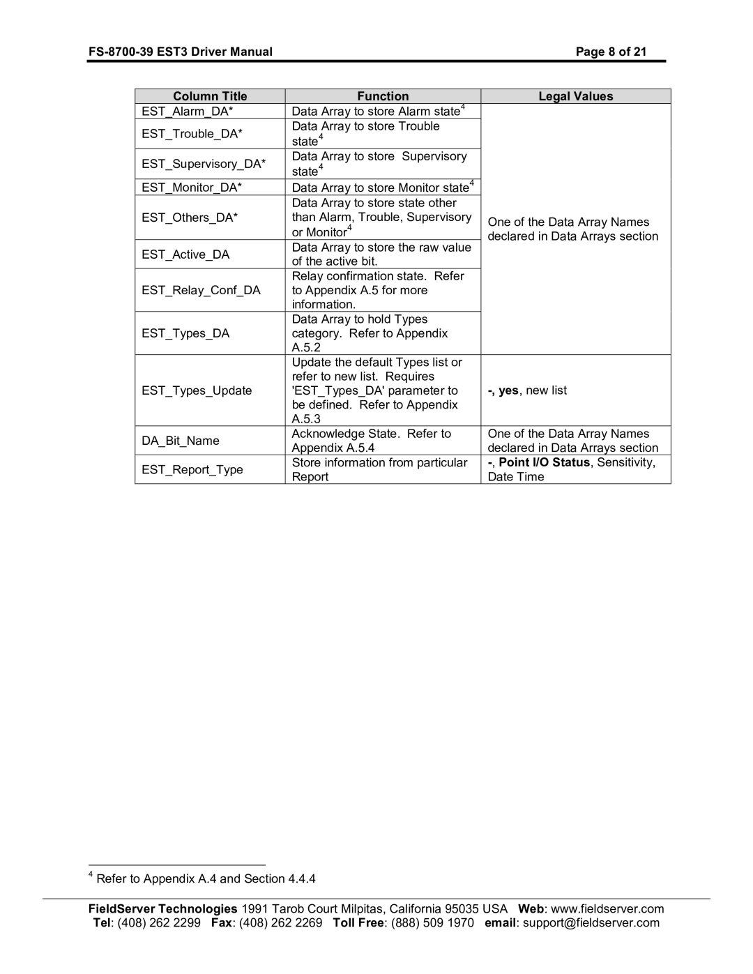 FieldServer FS-8700-39 instruction manual 