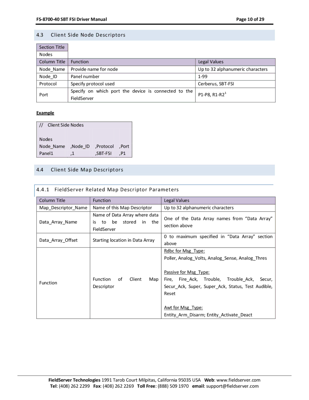 FieldServer FS-8700-40 instruction manual Client Side Node Descriptors 