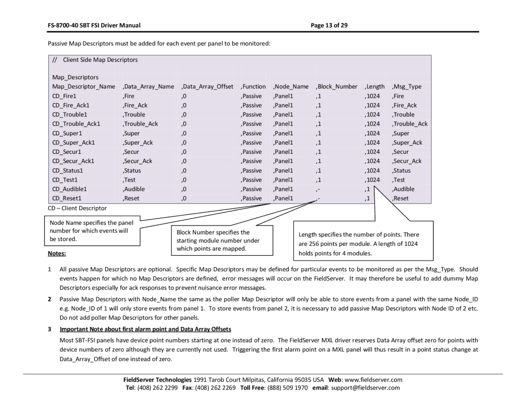 FieldServer instruction manual FS-8700-40 SBT FSI Driver Manual 