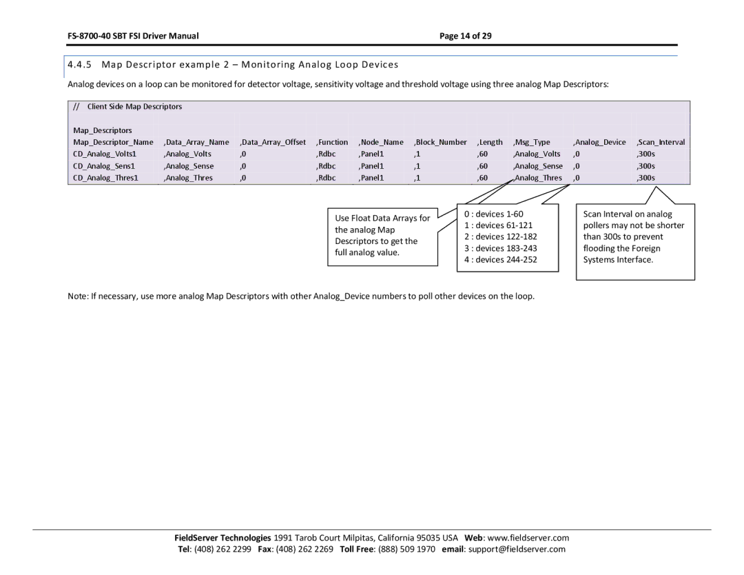 FieldServer FS-8700-40 instruction manual Map Descriptor example 2 Monitoring Analog Loop Devices 