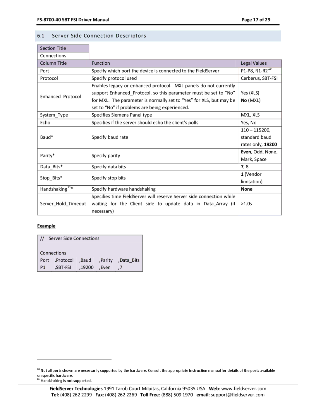 FieldServer FS-8700-40 instruction manual Server Side Connection Descriptors, None 