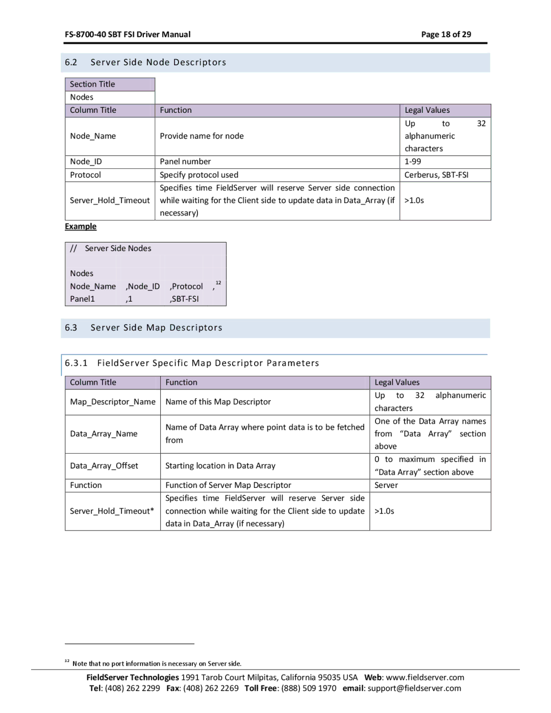 FieldServer FS-8700-40 instruction manual Server Side Node Descriptors 