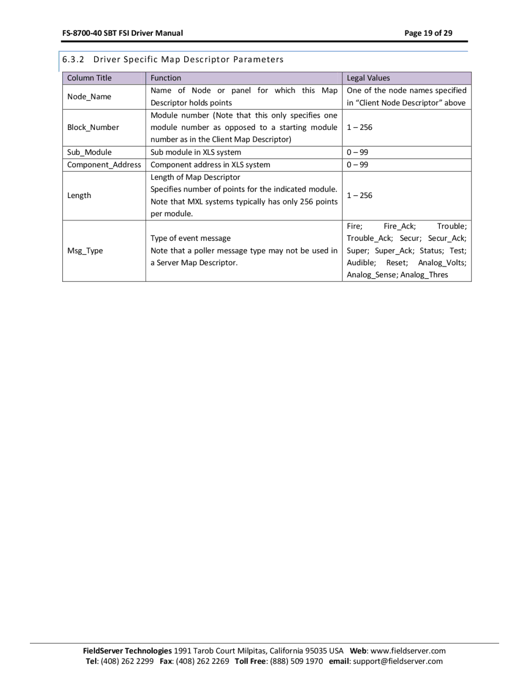 FieldServer instruction manual Driver Specific Map Descriptor Parameters, FS-8700-40 SBT FSI Driver ManualPage 19 