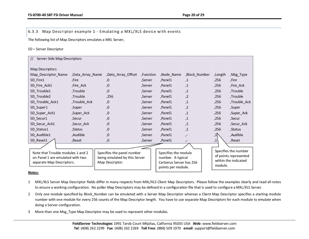 FieldServer instruction manual FS-8700-40 SBT FSI Driver Manual 