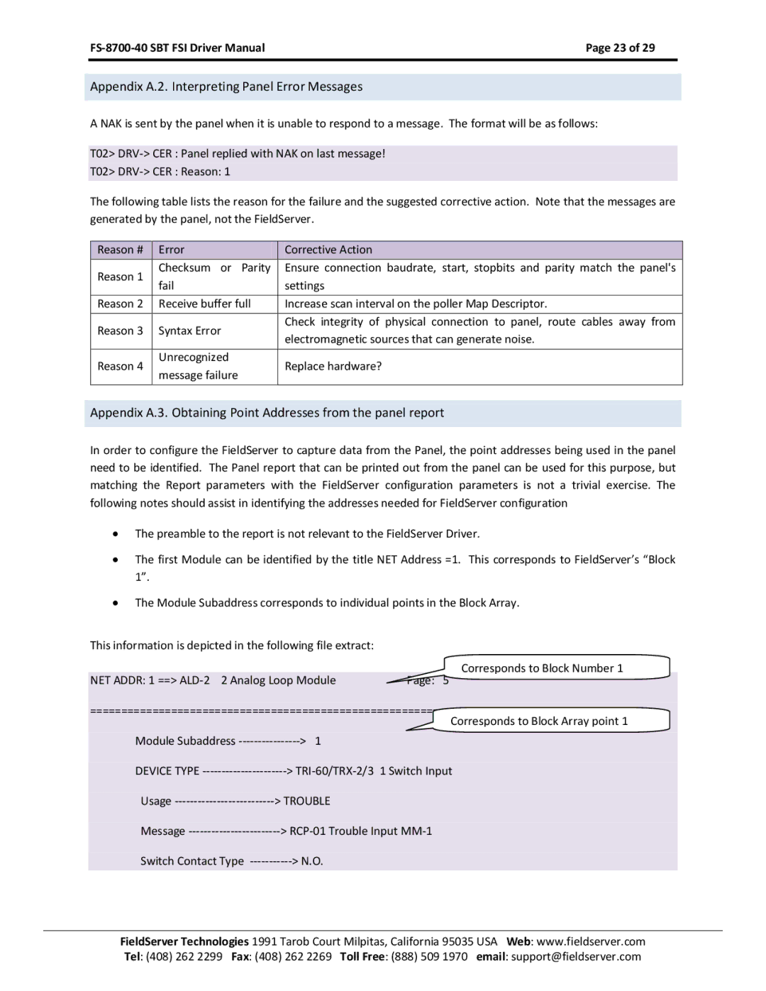 FieldServer FS-8700-40 instruction manual Appendix A.2. Interpreting Panel Error Messages, Trouble 