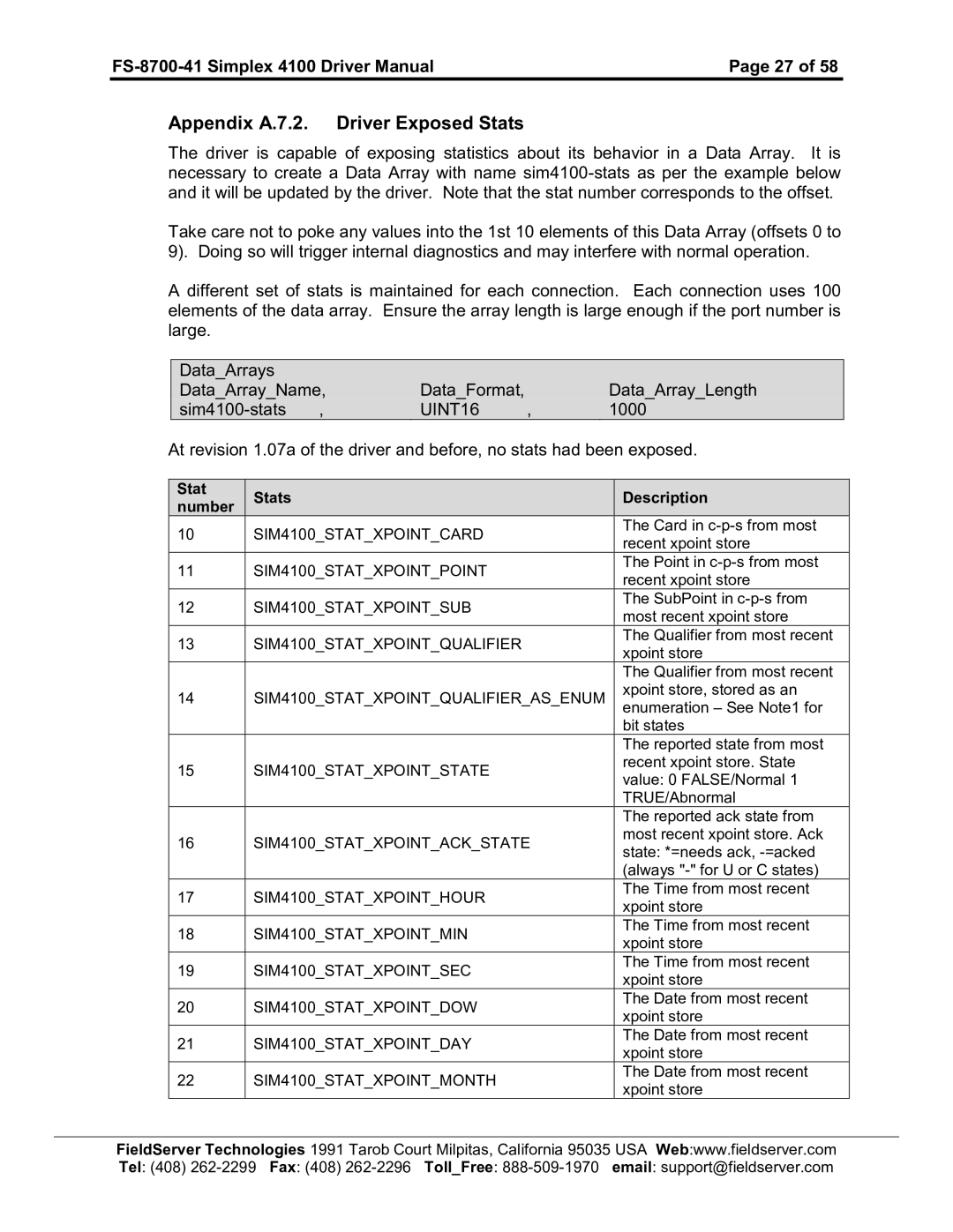 FieldServer instruction manual Appendix A.7.2 Driver Exposed Stats, FS-8700-41 Simplex 4100 Driver ManualPage 27, UINT16 