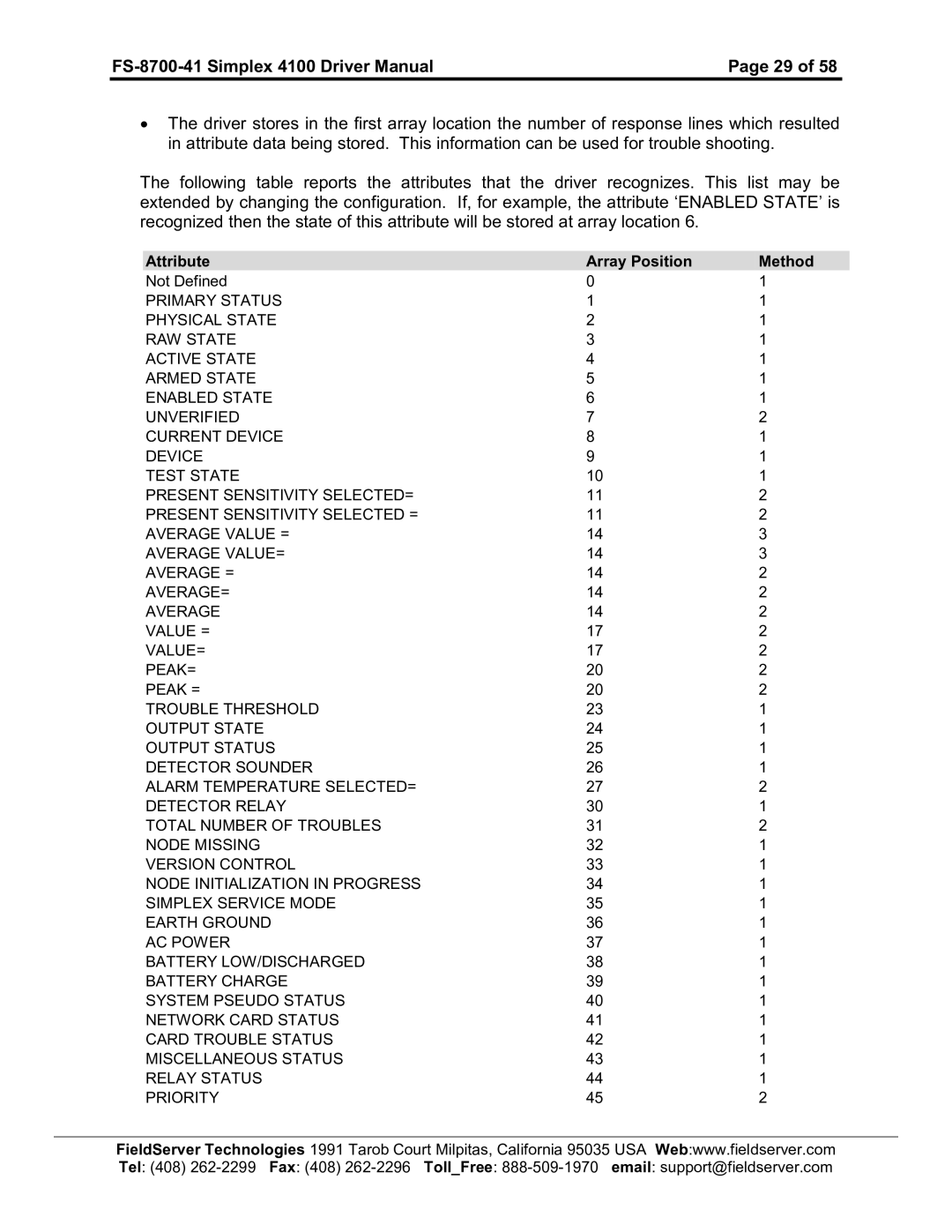 FieldServer FS-8700-41 instruction manual Attribute Array Position Method NotDefined 