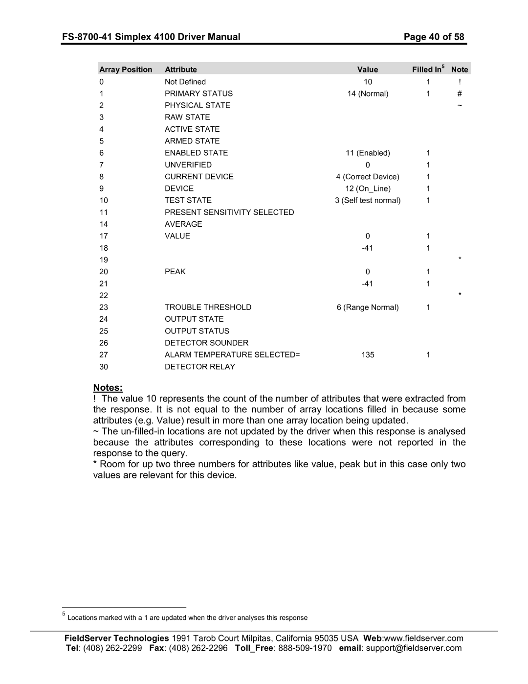 FieldServer FS-8700-41 instruction manual Primarystatus 