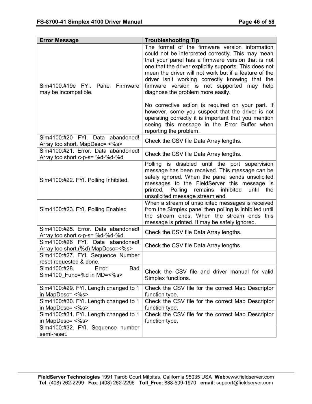 FieldServer FS-8700-41 instruction manual Safely ignored. When the panel sends unsolicited 